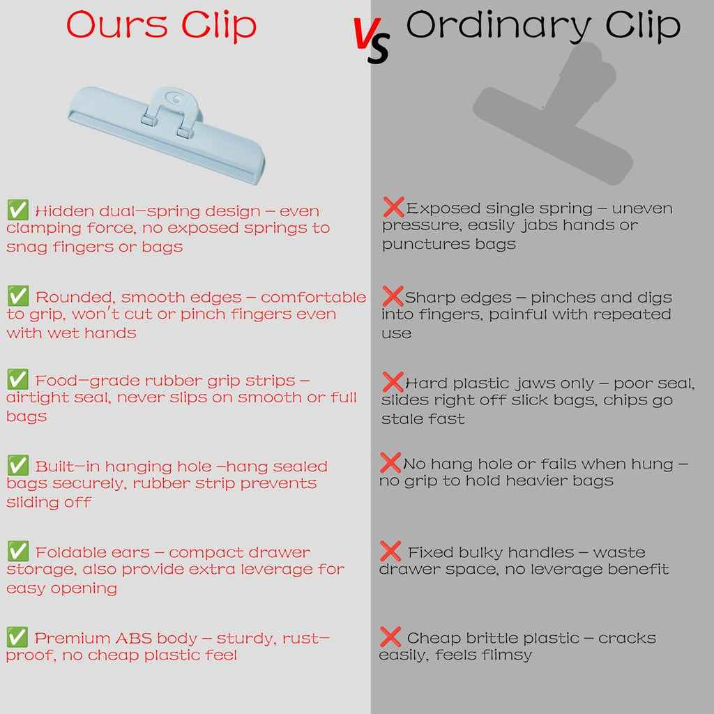 Heavy Duty Bag Clips for Food, Chips, Snacks, Pet Food, Cereal, Coffee